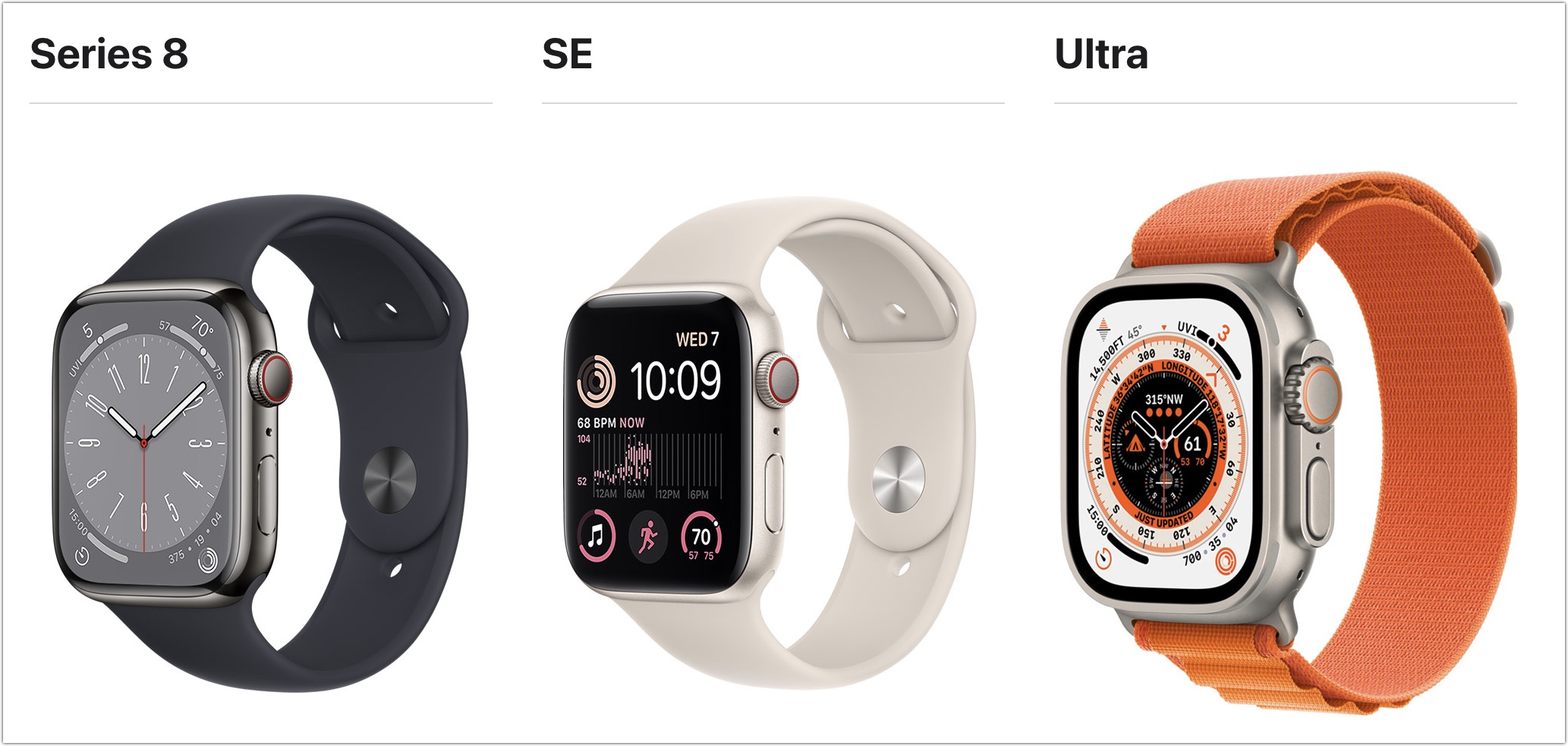 2022-Apple-Watch-models.jpg